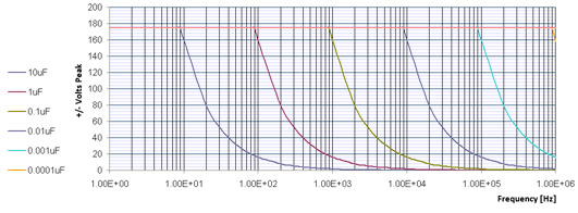 A301 Frequency response